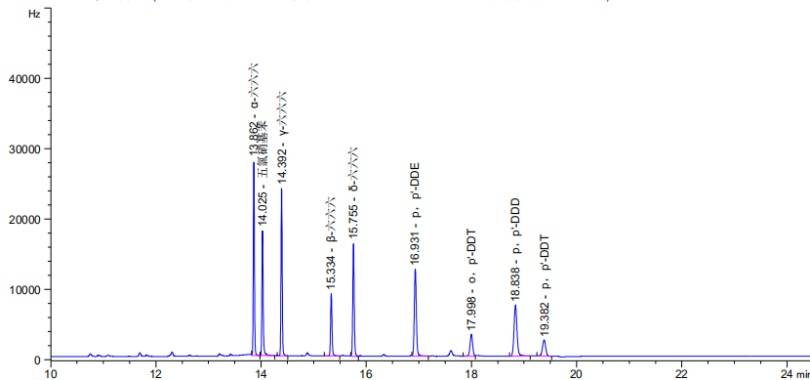 必一|
干货丨如何满足《中国药典》通则2341第一法 9种有机氯检测的系统适应性要求(图9) 必一|
干货丨如何满足《中国药典》通则2341第一法 9种有机氯检测的系统适应性要求(图9)