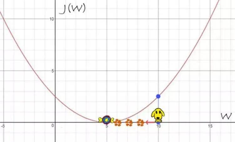 Bsports必一体育：80页的笔记阅读机械学习的基本思想、算法和模型 帮助新手少走弯路(图2)